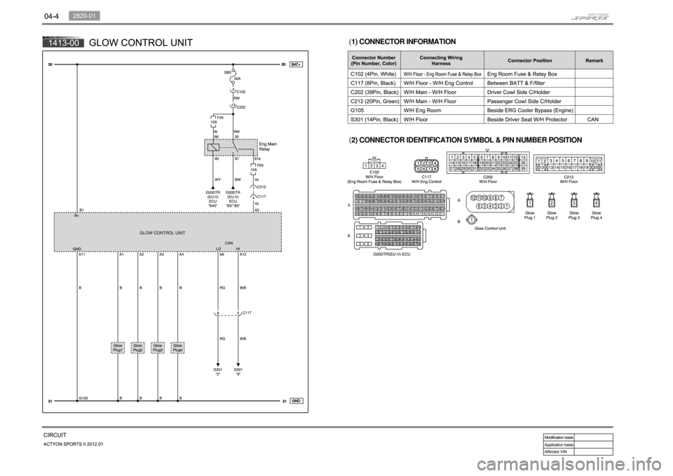 SSANGYONG NEW ACTYON SPORTS 2012 Workshop Manual (1) CONNECTOR INFORMATION
(2) CONNECTOR IDENTIFICATION SYMBOL & PIN NUMBER POSITION 