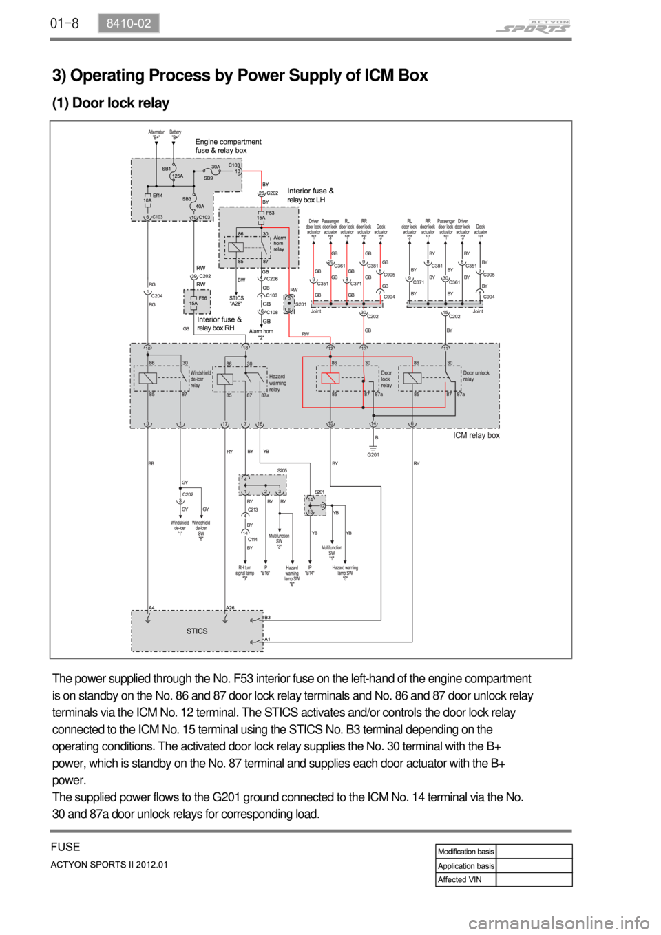 SSANGYONG NEW ACTYON SPORTS 2012 Owners Guide 01-8
3) Operating Process by Power Supply of ICM Box
(1) Door lock relay
The power supplied through the No. F53 interior fuse on the left-hand of the engine compartment
is on standby on the No. 86 an SSANGYONG NEW ACTYON SPORTS 2012 Owners Guide 01-8
3) Operating Process by Power Supply of ICM Box
(1) Door lock relay
The power supplied through the No. F53 interior fuse on the left-hand of the engine compartment
is on standby on the No. 86 an