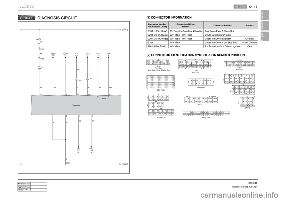 SSANGYONG NEW ACTYON SPORTS 2012 Workshop Manual (2) CONNECTOR IDENTIFICATION SYMBOL & PIN NUMBER POSITION (1) CONNECTOR INFORMATION 