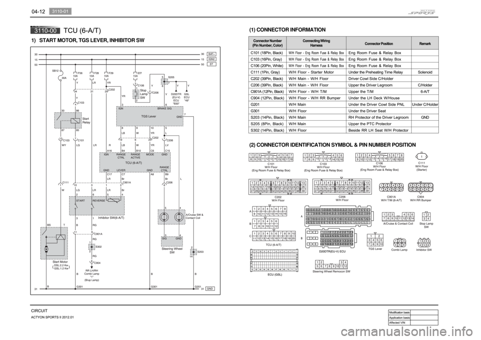 SSANGYONG NEW ACTYON SPORTS 2012 Workshop Manual (1) CONNECTOR INFORMATION
(2) CONNECTOR IDENTIFICATION SYMBOL & PIN NUMBER POSITION START MOTOR, TGS LEVER, INHIBITOR SW 1) 