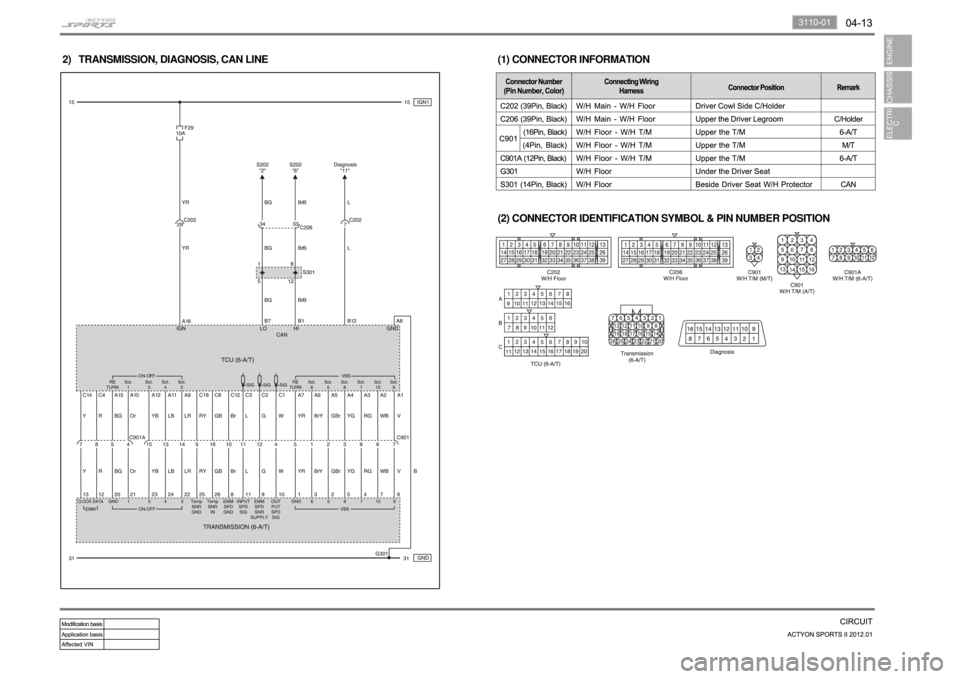SSANGYONG NEW ACTYON SPORTS 2012 Workshop Manual (2) CONNECTOR IDENTIFICATION SYMBOL & PIN NUMBER POSITION (1) CONNECTOR INFORMATION TRANSMISSION, DIAGNOSIS, CAN LINE 2) 
