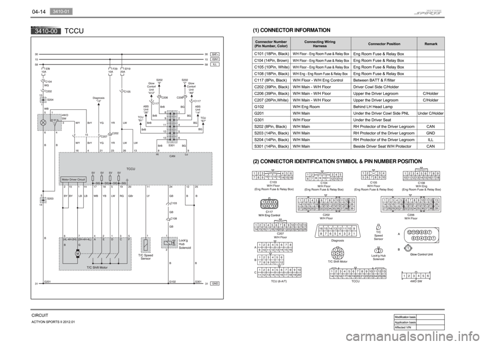 SSANGYONG NEW ACTYON SPORTS 2012 Workshop Manual (1) CONNECTOR INFORMATION
(2) CONNECTOR IDENTIFICATION SYMBOL & PIN NUMBER POSITION 