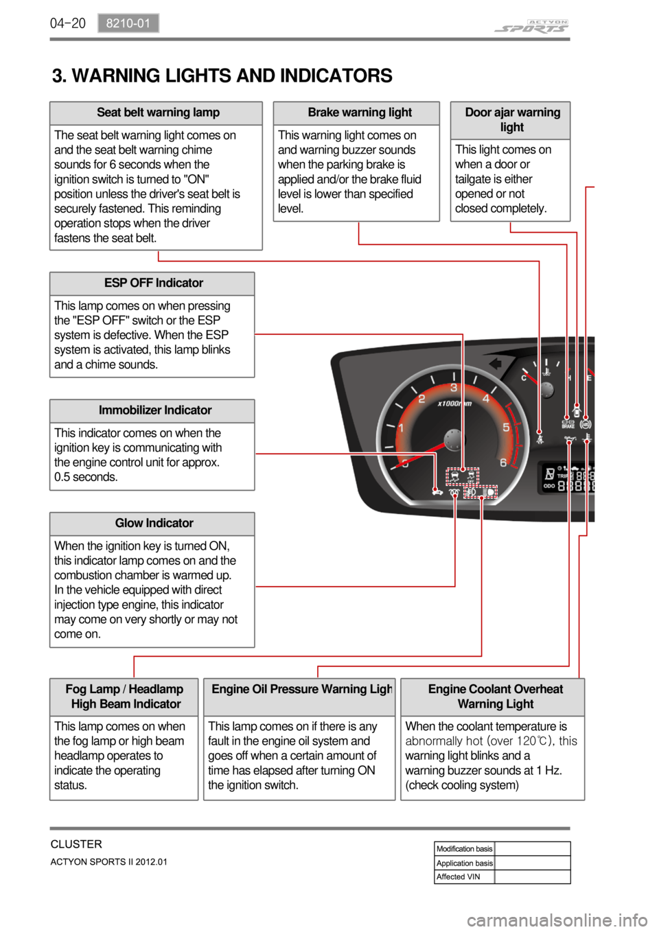 SSANGYONG NEW ACTYON SPORTS 2012  Service Manual 04-20
3. WARNING LIGHTS AND INDICATORS
ESP OFF Indicator
This lamp comes on when pressing 
the "ESP OFF" switch or the ESP 
system is defective. When the ESP 
system is activated, this lamp blinks 
an