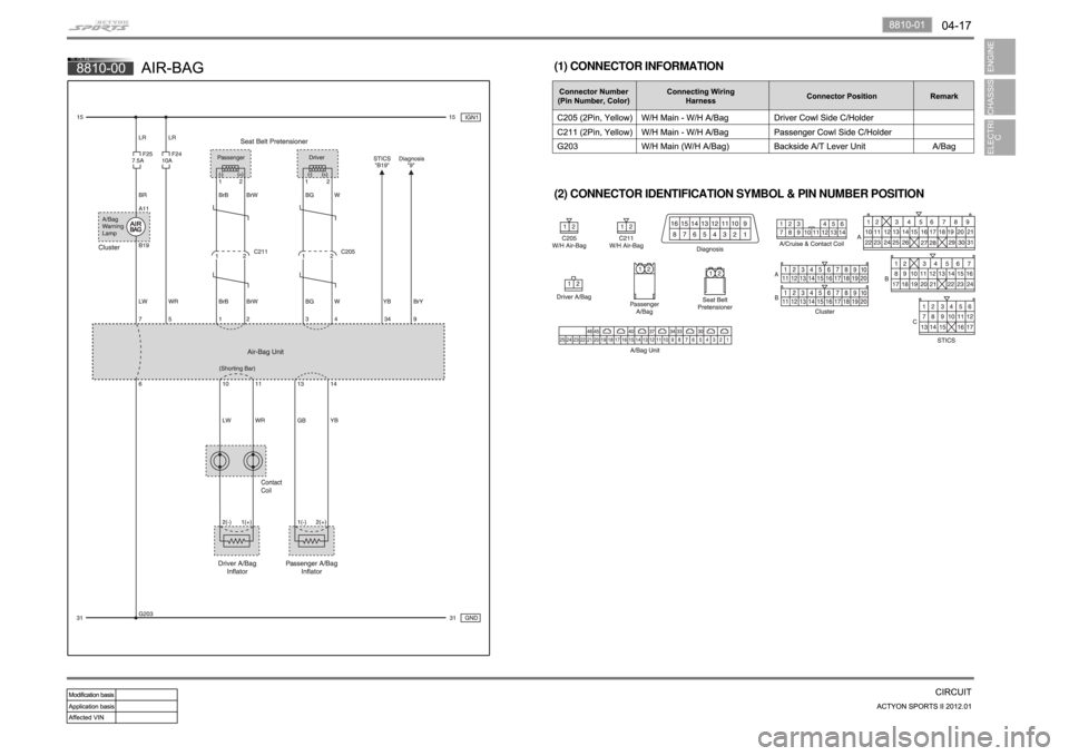 SSANGYONG NEW ACTYON SPORTS 2012 Workshop Manual (2) CONNECTOR IDENTIFICATION SYMBOL & PIN NUMBER POSITION (1) CONNECTOR INFORMATION 