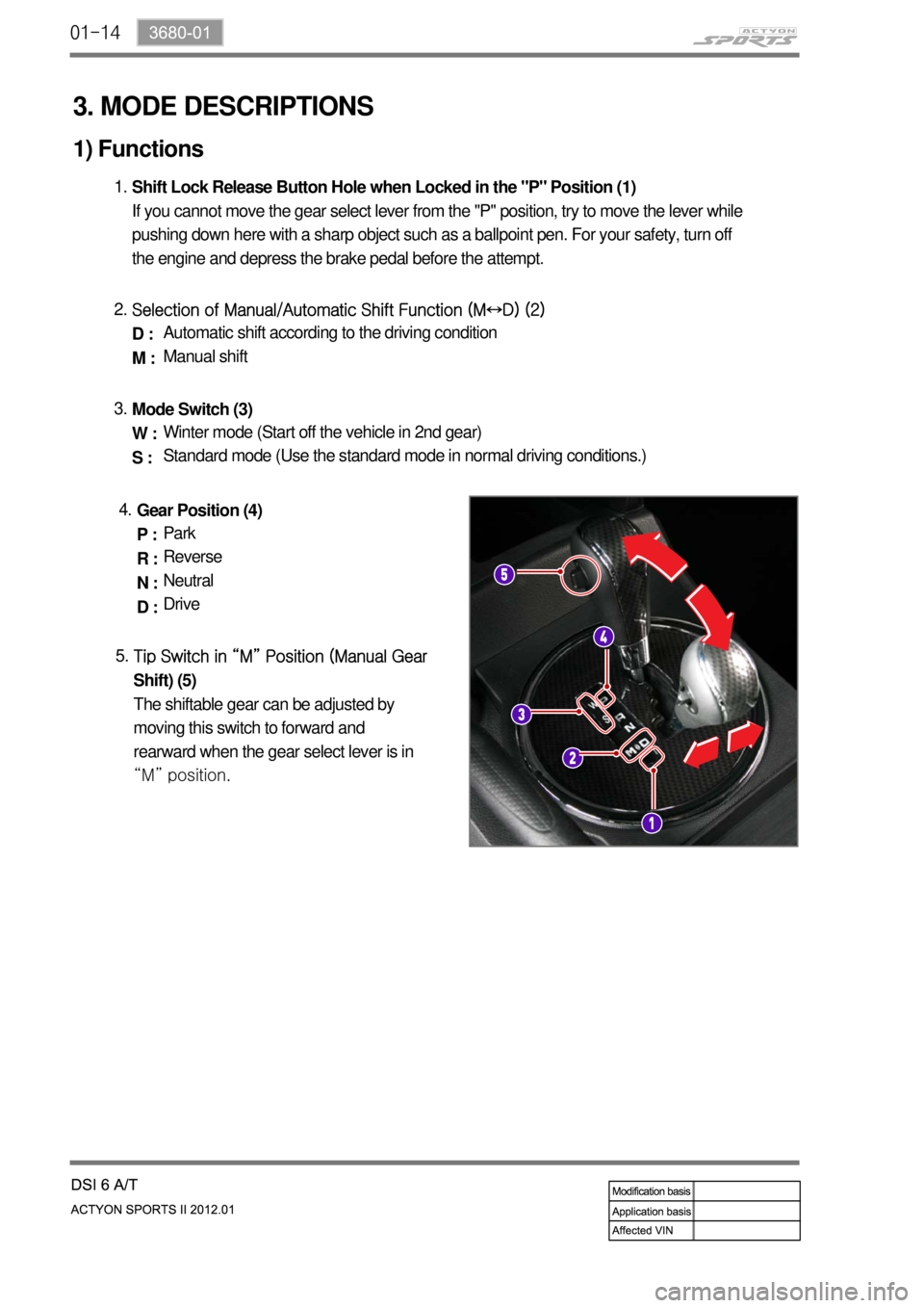 SSANGYONG NEW ACTYON SPORTS 2012 Manual PDF 01-14
3. MODE DESCRIPTIONS
1) Functions
Tip Switch in “M” Position (Manual Gear
Shift) (5)
The shiftable gear can be adjusted by
moving this switch to forward and
rearward when the gear select SSANGYONG NEW ACTYON SPORTS 2012 Manual PDF 01-14
3. MODE DESCRIPTIONS
1) Functions
Tip Switch in “M” Position (Manual Gear
Shift) (5)
The shiftable gear can be adjusted by
moving this switch to forward and
rearward when the gear select