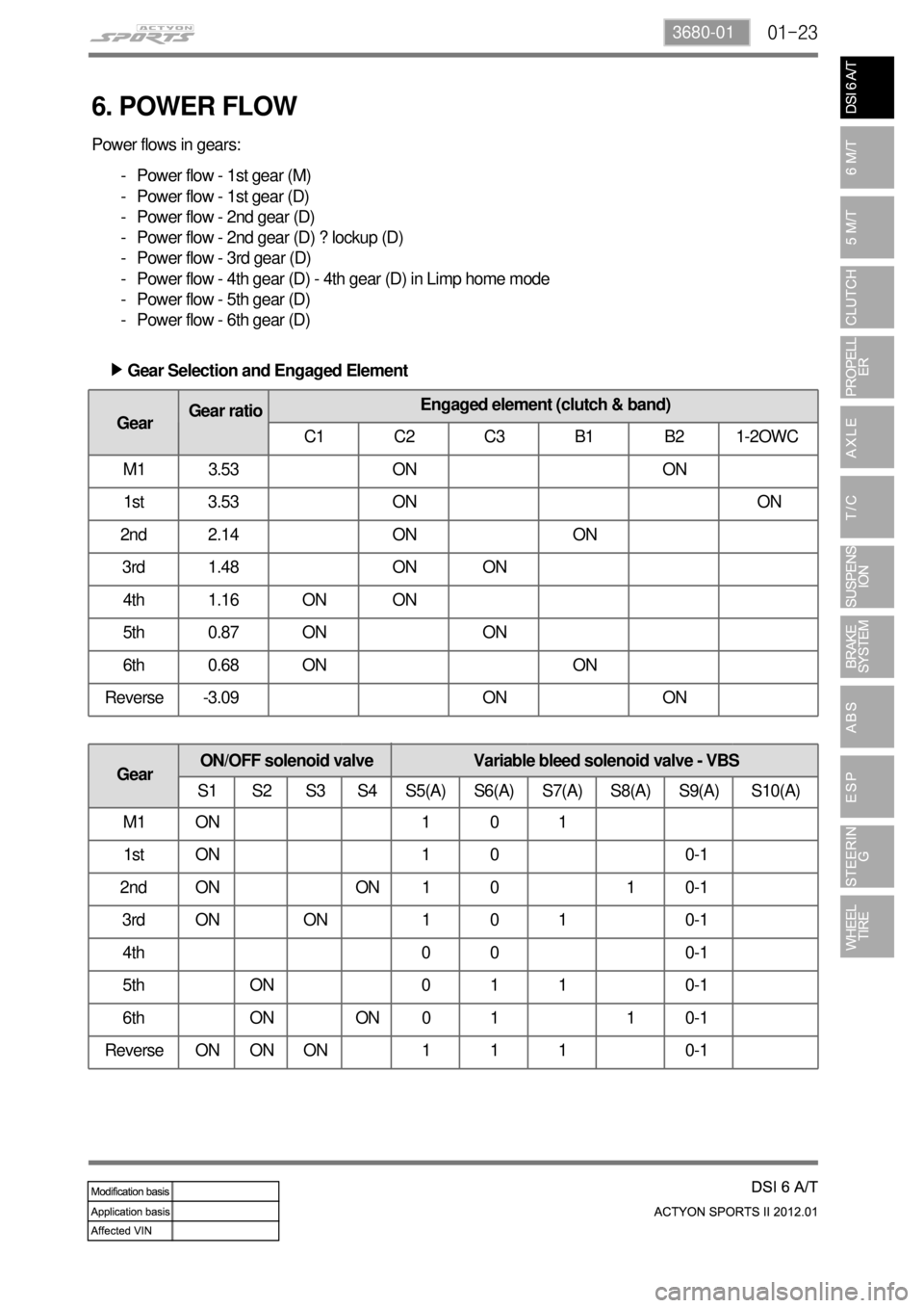 SSANGYONG NEW ACTYON SPORTS 2012 Manual Online 01-233680-01
6. POWER FLOW
Power flows in gears:
Power flow - 1st gear (M)
Power flow - 1st gear (D)
Power flow - 2nd gear (D)
Power flow - 2nd gear (D) ? lockup (D)
Power flow - 3rd gear (D)
Power fl SSANGYONG NEW ACTYON SPORTS 2012 Manual Online 01-233680-01
6. POWER FLOW
Power flows in gears:
Power flow - 1st gear (M)
Power flow - 1st gear (D)
Power flow - 2nd gear (D)
Power flow - 2nd gear (D) ? lockup (D)
Power flow - 3rd gear (D)
Power fl