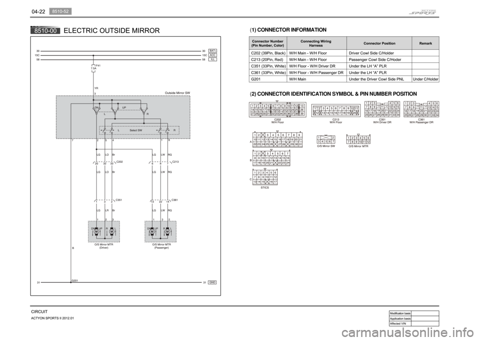 SSANGYONG NEW ACTYON SPORTS 2012 Workshop Manual (2) CONNECTOR IDENTIFICATION SYMBOL & PIN NUMBER POSITION (1) CONNECTOR INFORMATION 