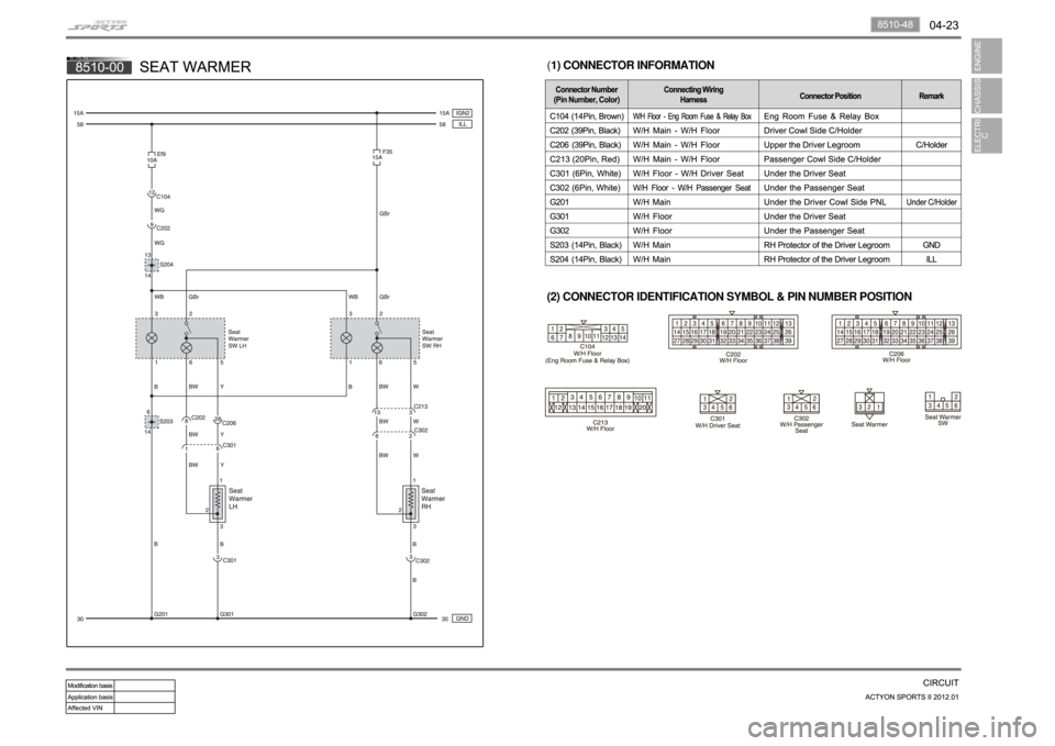 SSANGYONG NEW ACTYON SPORTS 2012 Workshop Manual (1) CONNECTOR INFORMATION
(2) CONNECTOR IDENTIFICATION SYMBOL & PIN NUMBER POSITION 
