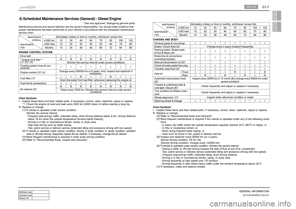 SSANGYONG NEW ACTYON SPORTS 2012 Service Manual 4) Scheduled Maintenance Services (General) - Diesel Engine SSANGYONG NEW ACTYON SPORTS 2012 Service Manual 4) Scheduled Maintenance Services (General) - Diesel Engine