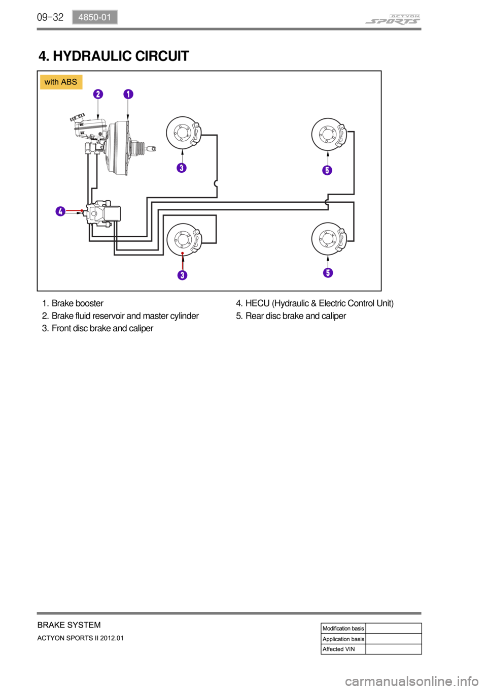 SSANGYONG NEW ACTYON SPORTS 2012  Service Manual 09-32
4. HYDRAULIC CIRCUIT
Brake booster
Brake fluid reservoir and master cylinder
Front disc brake and caliper 1.
2.
3.HECU (Hydraulic & Electric Control Unit)
Rear disc brake and caliper 4.
5. 