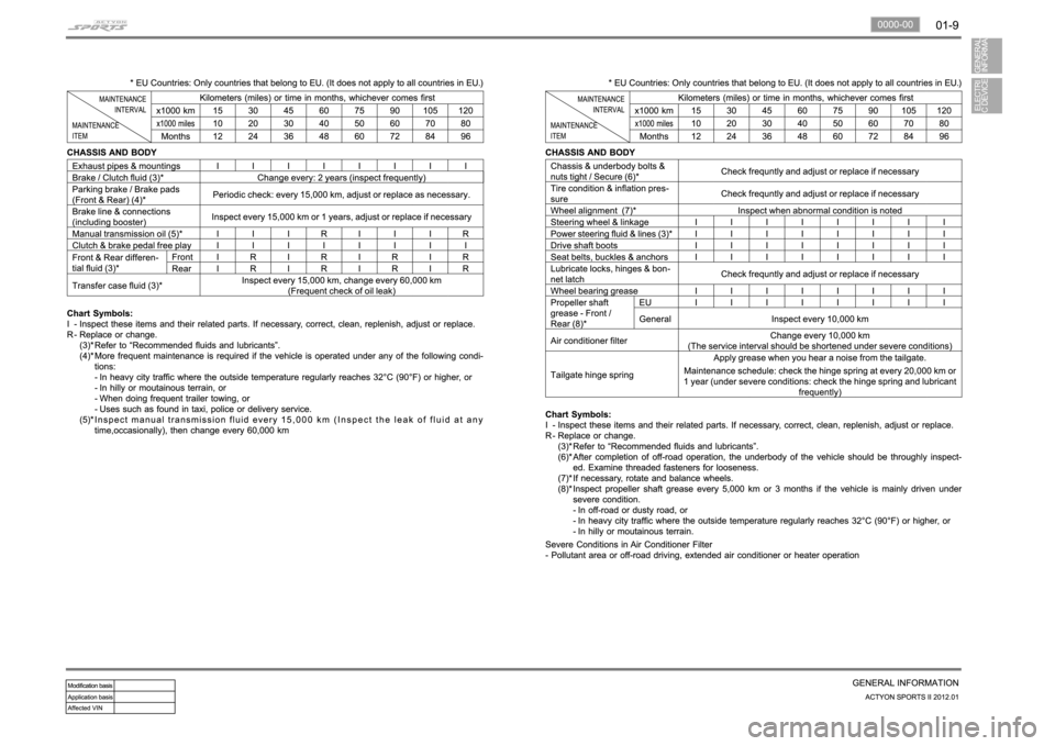 SSANGYONG NEW ACTYON SPORTS 2012  Service Manual 