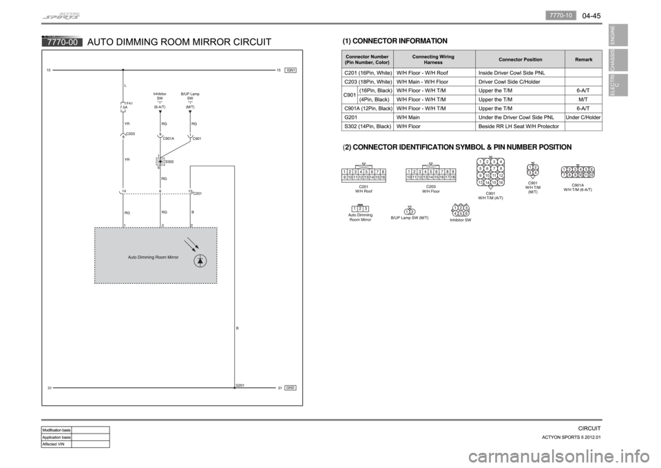 SSANGYONG NEW ACTYON SPORTS 2012 Manual Online (2) CONNECTOR IDENTIFICATION SYMBOL & PIN NUMBER POSITION (1) CONNECTOR INFORMATION SSANGYONG NEW ACTYON SPORTS 2012 Manual Online (2) CONNECTOR IDENTIFICATION SYMBOL & PIN NUMBER POSITION (1) CONNECTOR INFORMATION