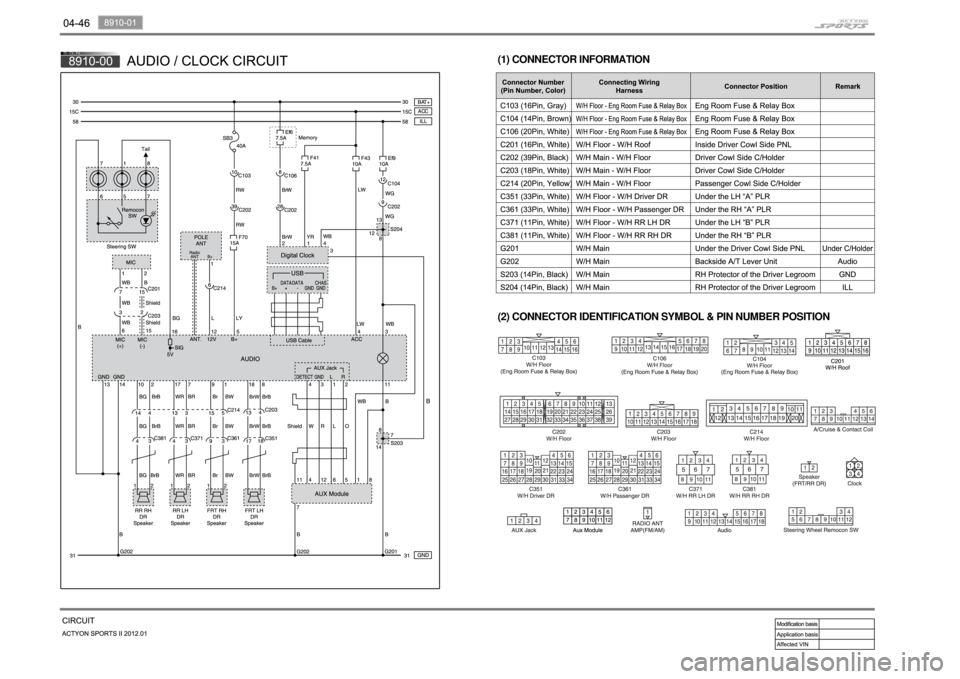 SSANGYONG NEW ACTYON SPORTS 2012 Manual Online (2) CONNECTOR IDENTIFICATION SYMBOL & PIN NUMBER POSITION (1) CONNECTOR INFORMATION SSANGYONG NEW ACTYON SPORTS 2012 Manual Online (2) CONNECTOR IDENTIFICATION SYMBOL & PIN NUMBER POSITION (1) CONNECTOR INFORMATION