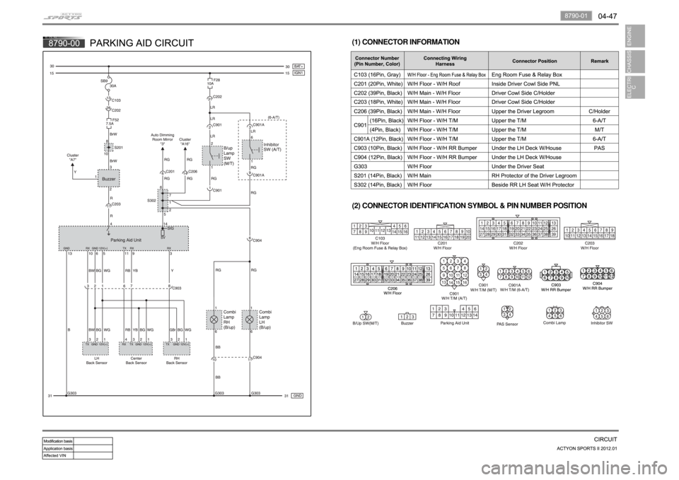 SSANGYONG NEW ACTYON SPORTS 2012 Manual Online (2) CONNECTOR IDENTIFICATION SYMBOL & PIN NUMBER POSITION (1) CONNECTOR INFORMATION SSANGYONG NEW ACTYON SPORTS 2012 Manual Online (2) CONNECTOR IDENTIFICATION SYMBOL & PIN NUMBER POSITION (1) CONNECTOR INFORMATION