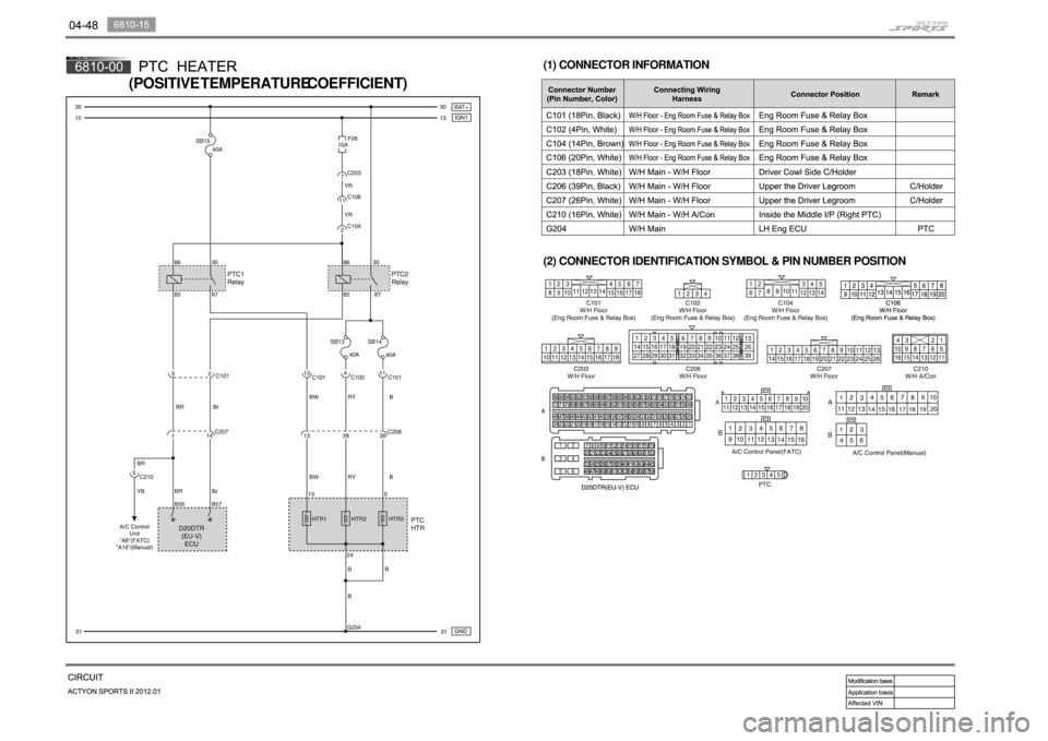 SSANGYONG NEW ACTYON SPORTS 2012 Manual Online (2) CONNECTOR IDENTIFICATION SYMBOL & PIN NUMBER POSITION (1) CONNECTOR INFORMATION
(POSITIVE TEMPERATURE COEFFICIENT) SSANGYONG NEW ACTYON SPORTS 2012 Manual Online (2) CONNECTOR IDENTIFICATION SYMBOL & PIN NUMBER POSITION (1) CONNECTOR INFORMATION
(POSITIVE TEMPERATURE COEFFICIENT)
