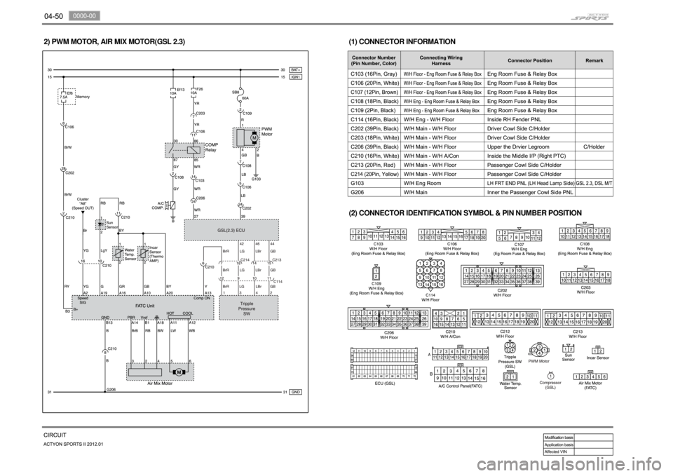 SSANGYONG NEW ACTYON SPORTS 2012 Manual Online 2) PWM MOTOR, AIR MIX MOTOR(GSL 2.3)
(1) CONNECTOR INFORMATION
(2) CONNECTOR IDENTIFICATION SYMBOL & PIN NUMBER POSITION SSANGYONG NEW ACTYON SPORTS 2012 Manual Online 2) PWM MOTOR, AIR MIX MOTOR(GSL 2.3)
(1) CONNECTOR INFORMATION
(2) CONNECTOR IDENTIFICATION SYMBOL & PIN NUMBER POSITION