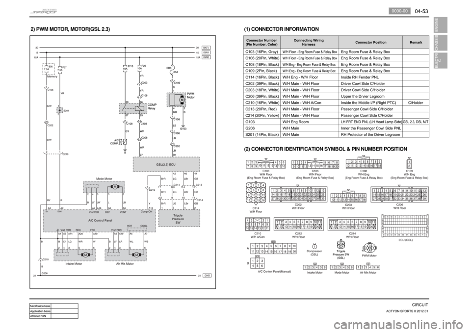 SSANGYONG NEW ACTYON SPORTS 2012 Manual Online 2) PWM MOTOR, MOTOR(GSL 2.3)
(1) CONNECTOR INFORMATION
(2) CONNECTOR IDENTIFICATION SYMBOL & PIN NUMBER POSITION SSANGYONG NEW ACTYON SPORTS 2012 Manual Online 2) PWM MOTOR, MOTOR(GSL 2.3)
(1) CONNECTOR INFORMATION
(2) CONNECTOR IDENTIFICATION SYMBOL & PIN NUMBER POSITION