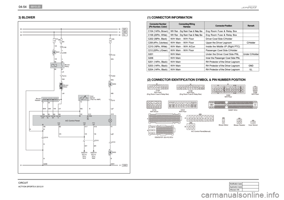 SSANGYONG NEW ACTYON SPORTS 2012 Owners Manual (2) CONNECTOR IDENTIFICATION SYMBOL & PIN NUMBER POSITION (1) CONNECTOR INFORMATION 3) BLOWER SSANGYONG NEW ACTYON SPORTS 2012 Owners Manual (2) CONNECTOR IDENTIFICATION SYMBOL & PIN NUMBER POSITION (1) CONNECTOR INFORMATION 3) BLOWER