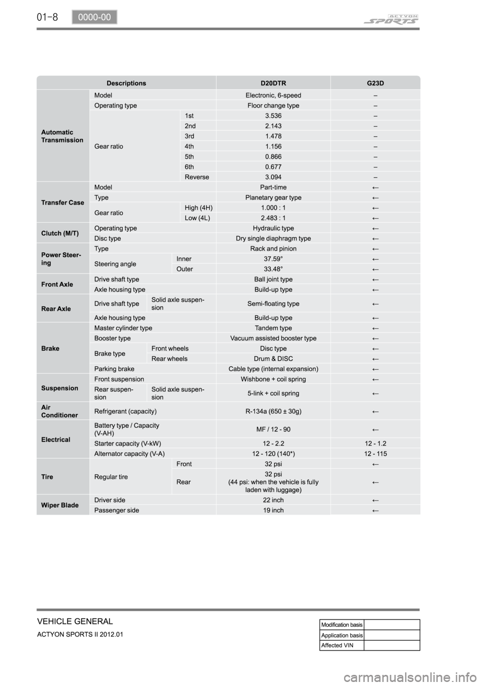 SSANGYONG NEW ACTYON SPORTS 2012 Owners Manual 01-8 SSANGYONG NEW ACTYON SPORTS 2012 Owners Manual 01-8