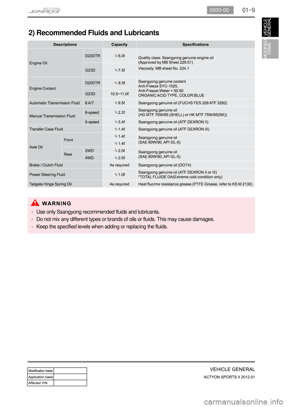 SSANGYONG NEW ACTYON SPORTS 2012 Service Manual 01-90000-00
2) Recommended Fluids and Lubricants
Use only Ssangyong recommended fluids and lubricants.
Do not mix any different types or brands of oils or fluids. This may cause damages.
Keep the spec SSANGYONG NEW ACTYON SPORTS 2012 Service Manual 01-90000-00
2) Recommended Fluids and Lubricants
Use only Ssangyong recommended fluids and lubricants.
Do not mix any different types or brands of oils or fluids. This may cause damages.
Keep the spec