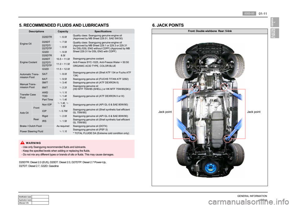 SSANGYONG NEW REXTON 2012 User Guide SSANGYONG NEW REXTON 2012 User Guide