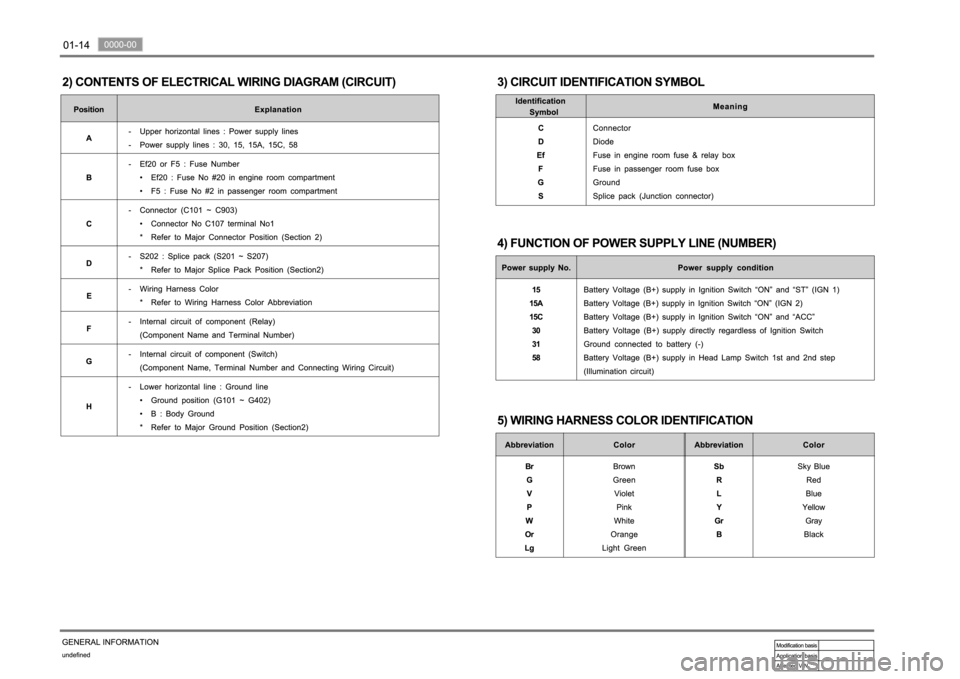 SSANGYONG NEW REXTON 2012 User Guide SSANGYONG NEW REXTON 2012 User Guide
