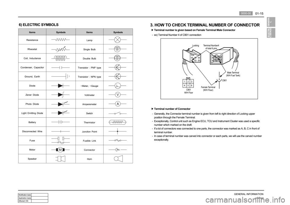 SSANGYONG NEW REXTON 2012 User Guide SSANGYONG NEW REXTON 2012 User Guide