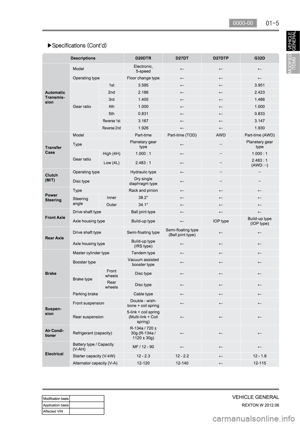 SSANGYONG NEW REXTON 2012  Service Manual 0000-00 