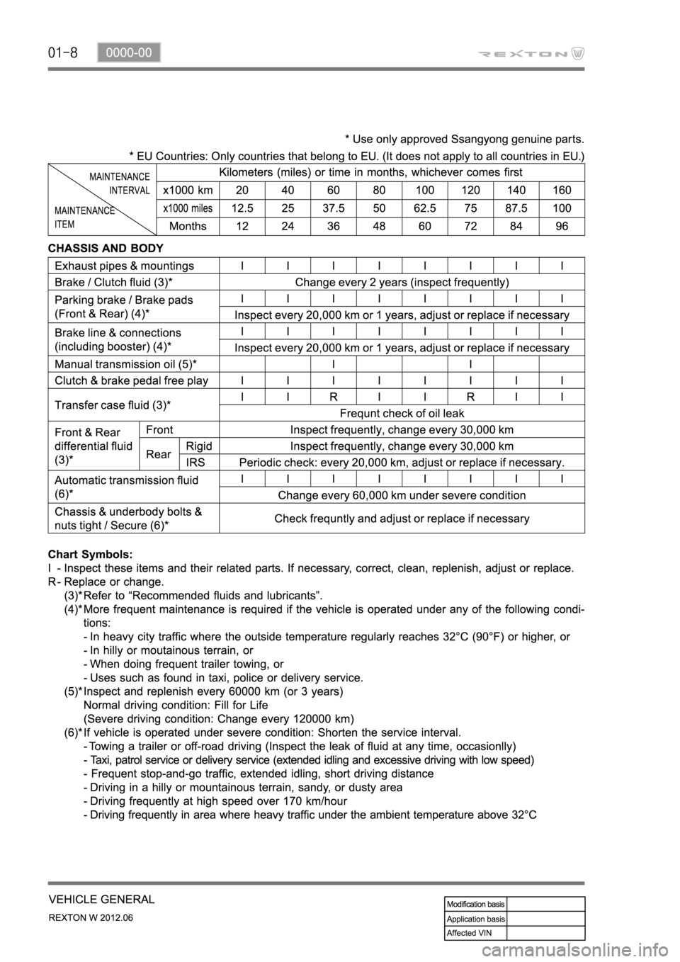 SSANGYONG NEW REXTON 2012  Service Manual 