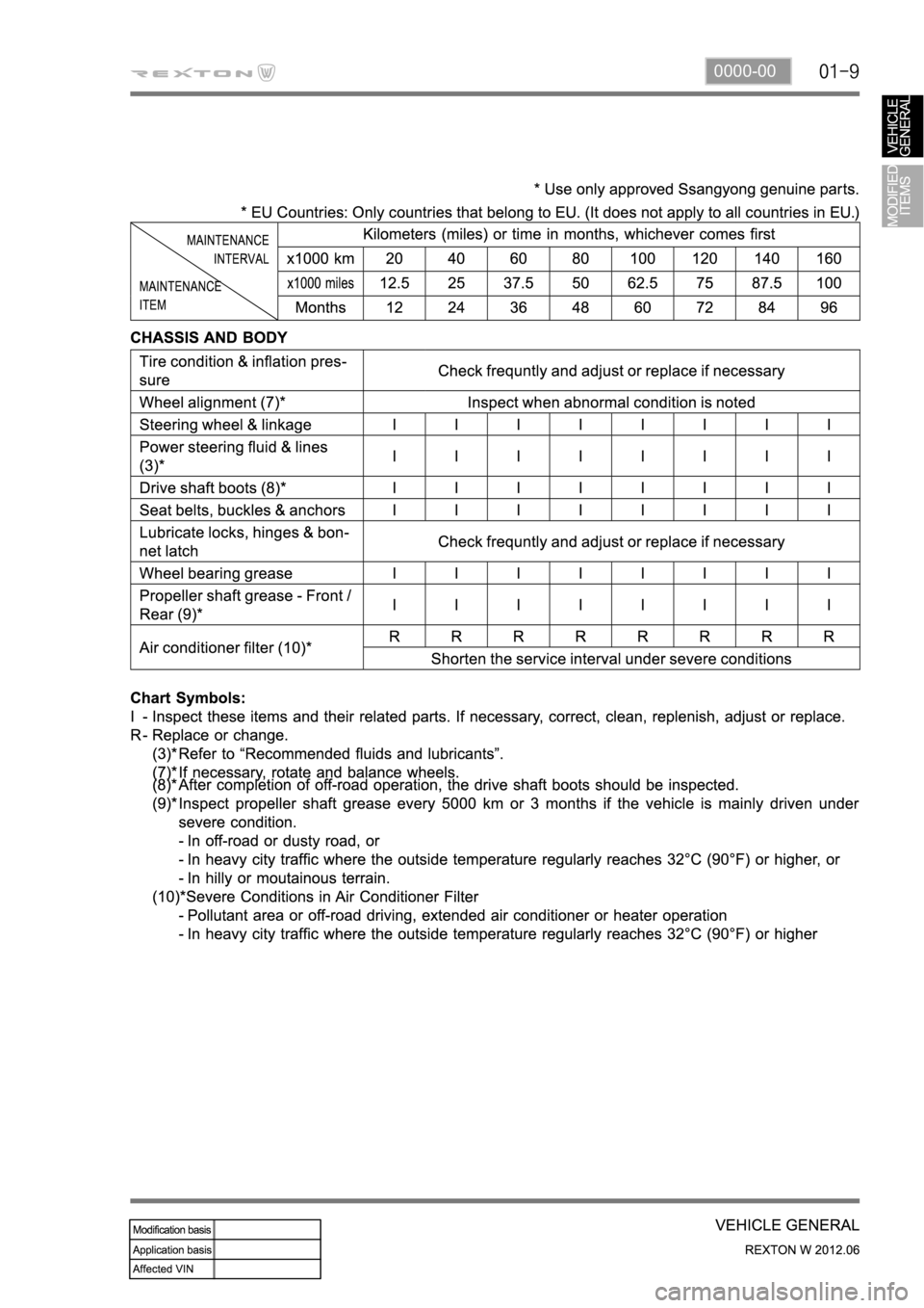SSANGYONG NEW REXTON 2012  Service Manual 0000-00 