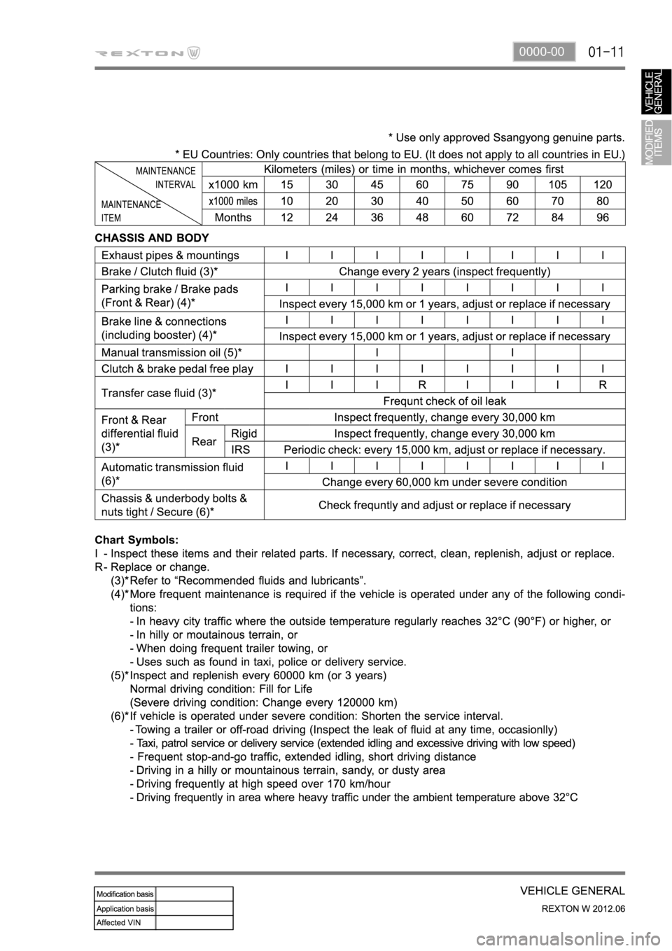 SSANGYONG NEW REXTON 2012  Service Manual 0000-00 