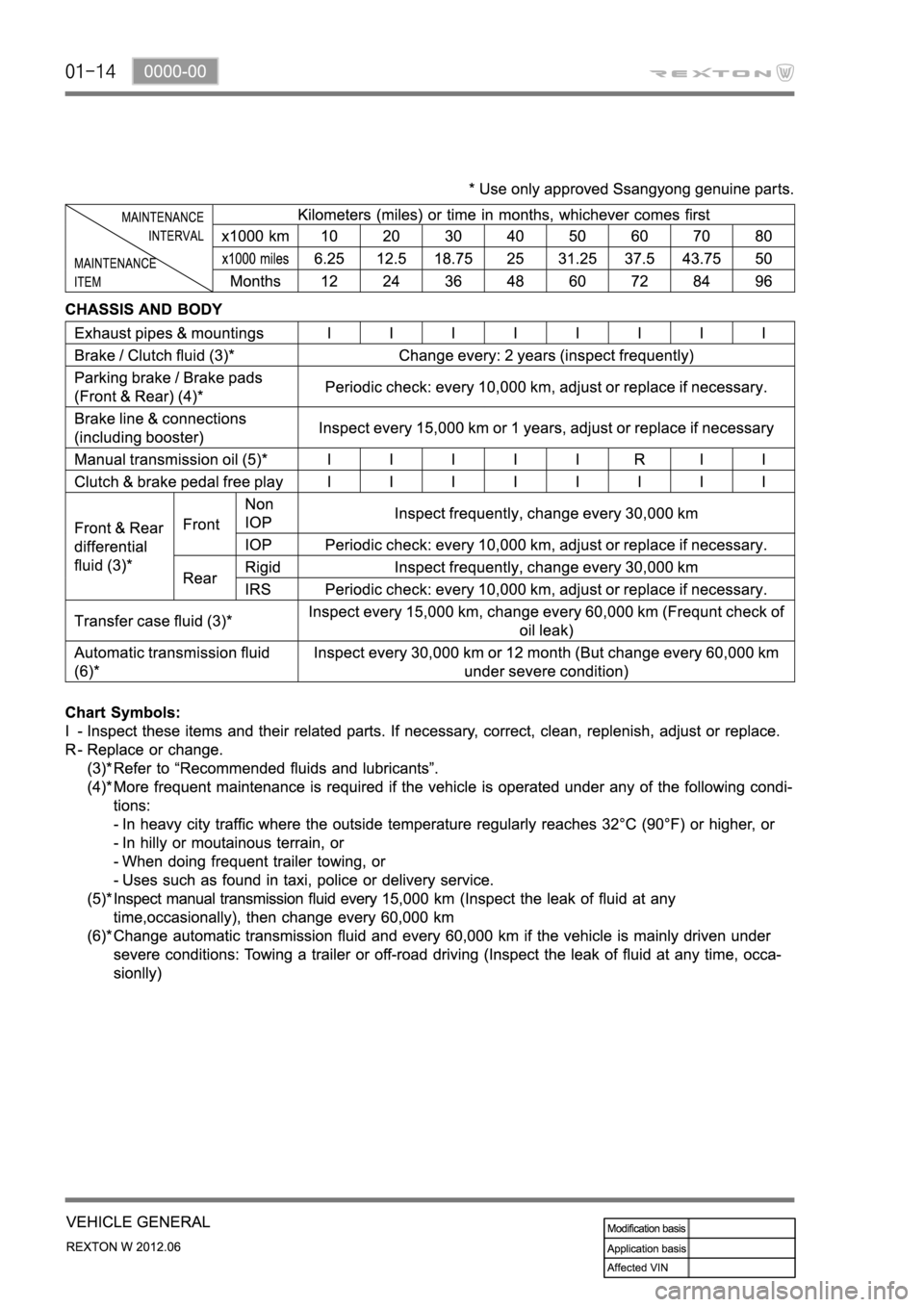SSANGYONG NEW REXTON 2012  Service Manual 