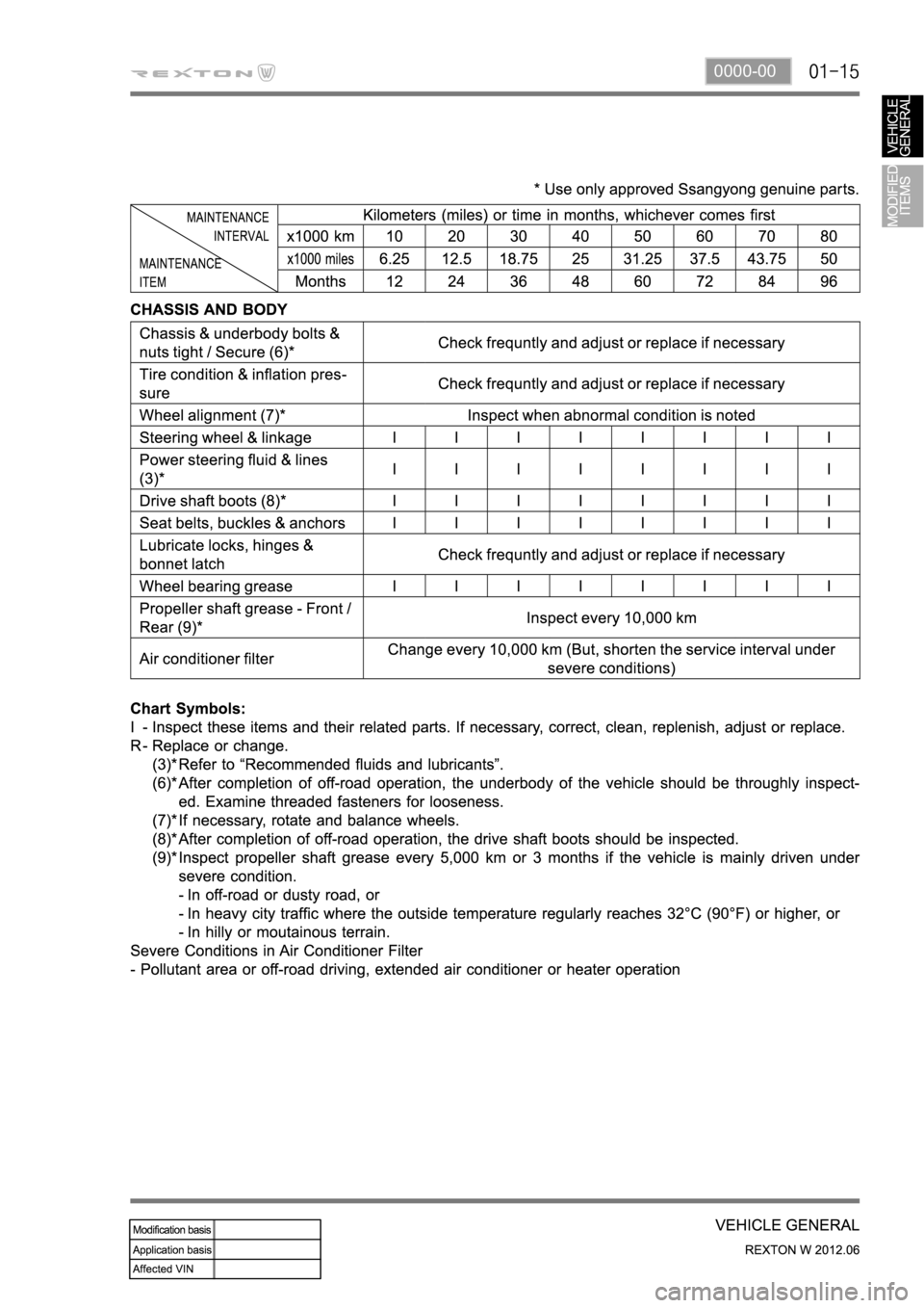 SSANGYONG NEW REXTON 2012  Service Manual 0000-00 