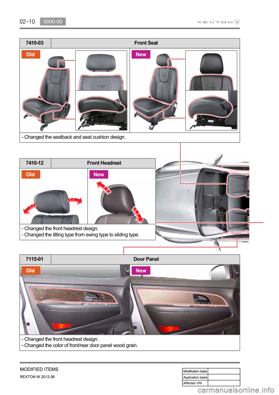 SSANGYONG NEW REXTON 2012 Service Manual 7410-03 Front Seat
- Changed the seatback and seat cushion design.
7115-01 Door Panel
- Changed the front headrest design.
- Changed the color of front/rear door panel wood grain.
7410-12 Front Headre SSANGYONG NEW REXTON 2012 Service Manual 7410-03 Front Seat
- Changed the seatback and seat cushion design.
7115-01 Door Panel
- Changed the front headrest design.
- Changed the color of front/rear door panel wood grain.
7410-12 Front Headre