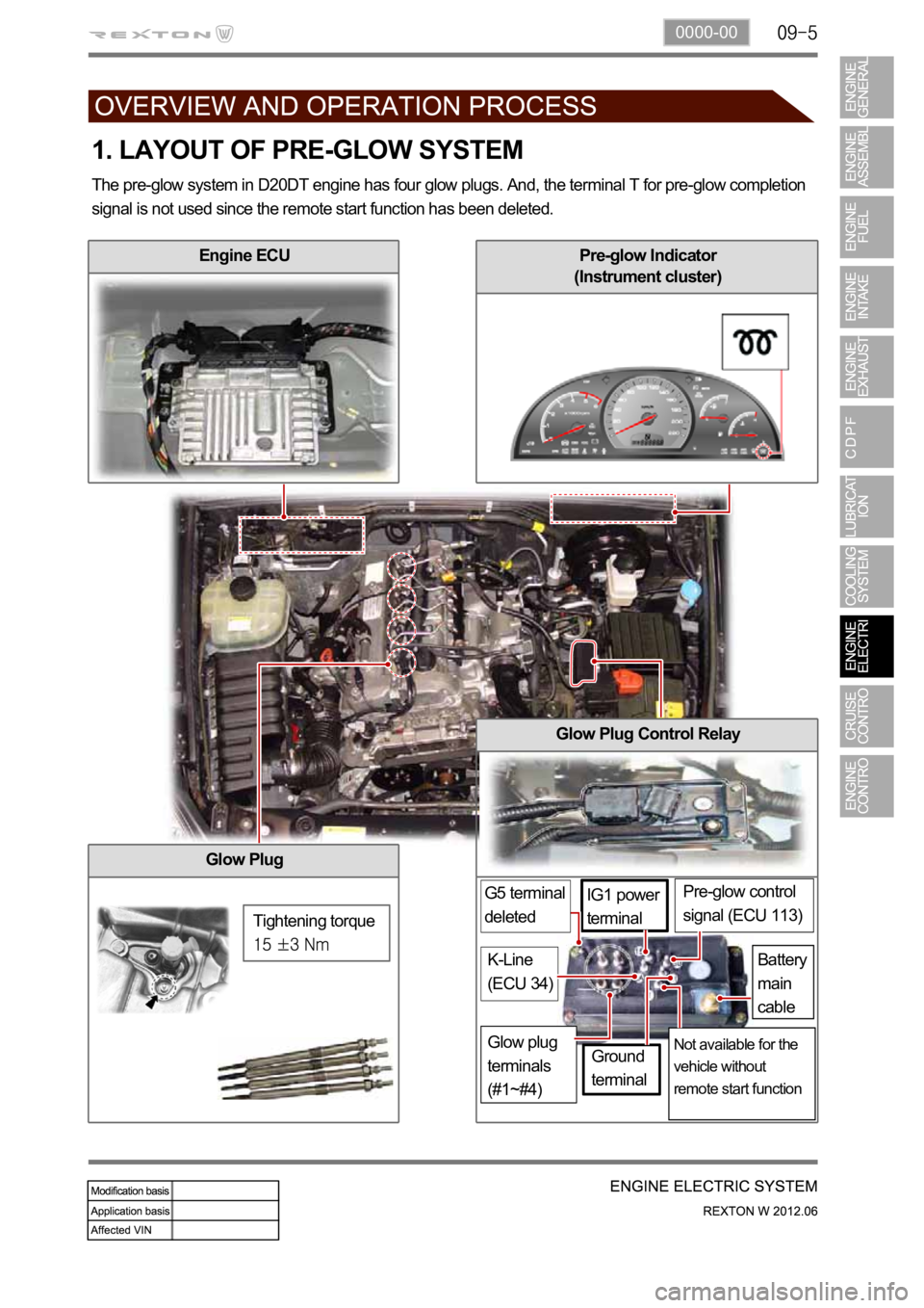 SSANGYONG NEW REXTON 2012  Service Manual 0000-00
Glow Plug
1. LAYOUT OF PRE-GLOW SYSTEM
The pre-glow system in D20DT engine has four glow plugs. And, the terminal T for pre-glow completion 
signal is not used since the remote start function 