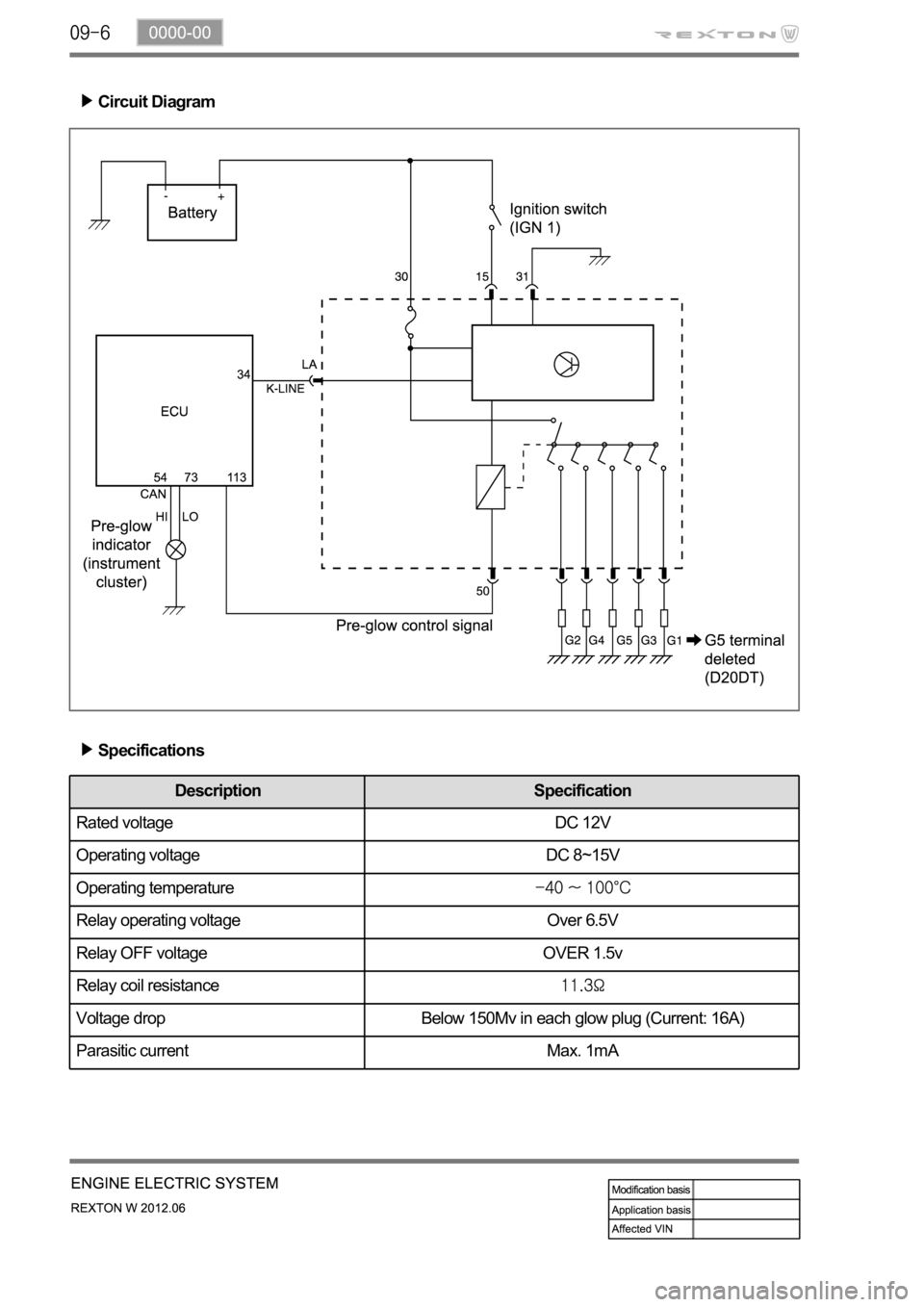 SSANGYONG NEW REXTON 2012  Service Manual Circuit Diagram
Specifications
Description Specification
Rated voltage DC 12V
Operating voltage DC 8~15V
Operating temperature
Relay operating voltage Over 6.5V
Relay OFF voltage OVER 1.5v
Relay coil 