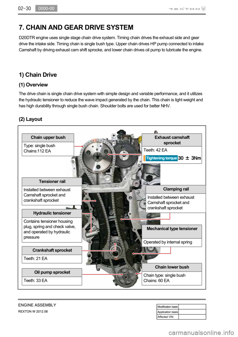 SSANGYONG NEW REXTON 2012  Service Manual (2) Layout
Chain upper bush
Type: single bush
Chains:112 EA
Tensioner rail
Installed between exhaust 
Camshaft sprocket and 
crankshaft sprocket
Hydraulic tensioner
Contains tensioner housing 
plug, s