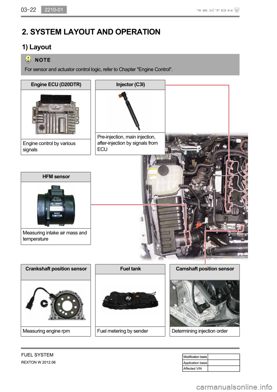SSANGYONG NEW REXTON 2012 Owners Manual Fuel tank
Fuel metering by sender
2. SYSTEM LAYOUT AND OPERATION
1) Layout
For sensor and actuator control logic, refer to Chapter "Engine Control".
Engine ECU (D20DTR)
Engine control by vario SSANGYONG NEW REXTON 2012 Owners Manual Fuel tank
Fuel metering by sender
2. SYSTEM LAYOUT AND OPERATION
1) Layout
For sensor and actuator control logic, refer to Chapter "Engine Control".
Engine ECU (D20DTR)
Engine control by vario