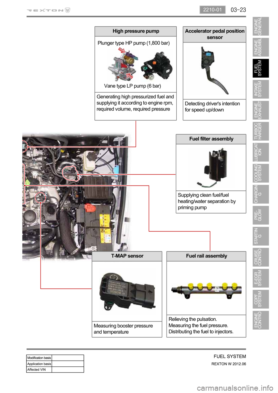 SSANGYONG NEW REXTON 2012 Service Manual 2210-01
Accelerator pedal position
sensor
Detecting driver's intention
for speed up/down
Fuel rail assembly
Relieving the pulsation.
Measuring the fuel pressure.
Distributing the fuel to injecto SSANGYONG NEW REXTON 2012 Service Manual 2210-01
Accelerator pedal position
sensor
Detecting driver's intention
for speed up/down
Fuel rail assembly
Relieving the pulsation.
Measuring the fuel pressure.
Distributing the fuel to injecto