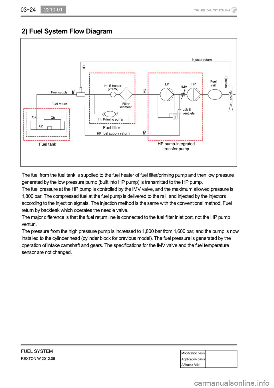 SSANGYONG NEW REXTON 2012 Service Manual 2) Fuel System Flow Diagram
The fuel from the fuel tank is supplied to the fuel heater of fuel filter/priming pump and then low pressure
generated by the low pressure pump (built into HP pump) is tra SSANGYONG NEW REXTON 2012 Service Manual 2) Fuel System Flow Diagram
The fuel from the fuel tank is supplied to the fuel heater of fuel filter/priming pump and then low pressure
generated by the low pressure pump (built into HP pump) is tra