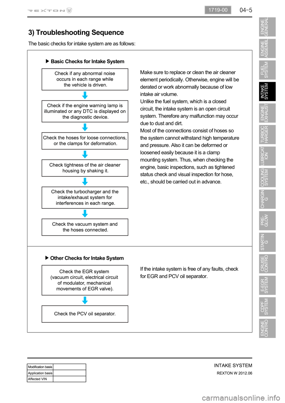 SSANGYONG NEW REXTON 2012 Service Manual 1719-00
3) Troubleshooting Sequence
The basic checks for intake system are as follows:
Basic Checks for Intake System
Make sure to replace or clean the air cleaner
element periodically. Otherwise, en SSANGYONG NEW REXTON 2012 Service Manual 1719-00
3) Troubleshooting Sequence
The basic checks for intake system are as follows:
Basic Checks for Intake System
Make sure to replace or clean the air cleaner
element periodically. Otherwise, en