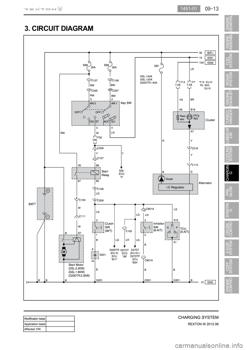 SSANGYONG NEW REXTON 2012  Service Manual 1451-01
3. CIRCUIT DIAGRAM 
