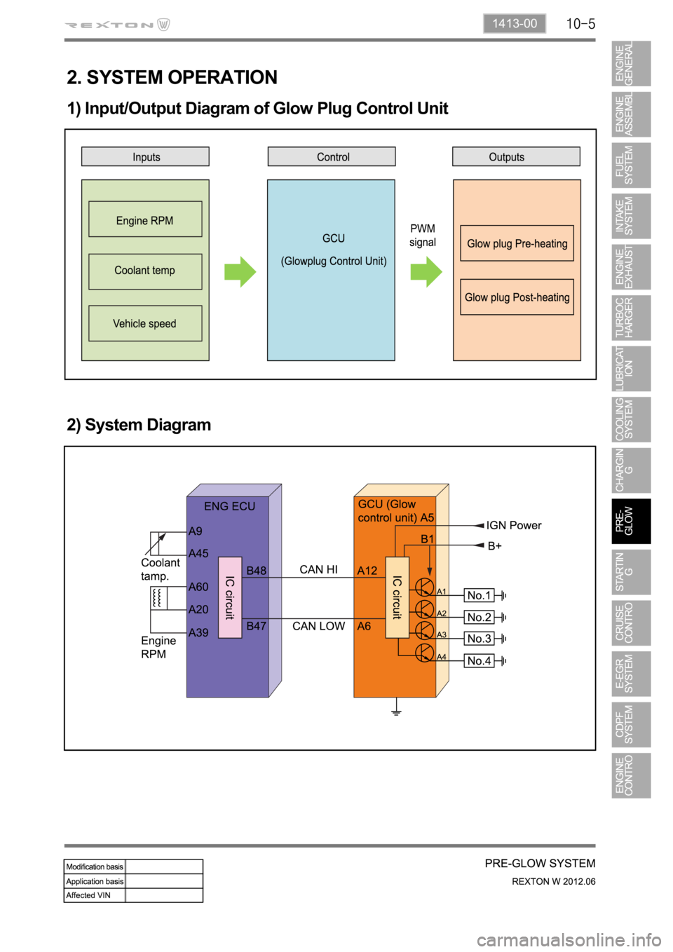 SSANGYONG NEW REXTON 2012  Service Manual 1413-00
2. SYSTEM OPERATION
1) Input/Output Diagram of Glow Plug Control Unit
2) System Diagram 