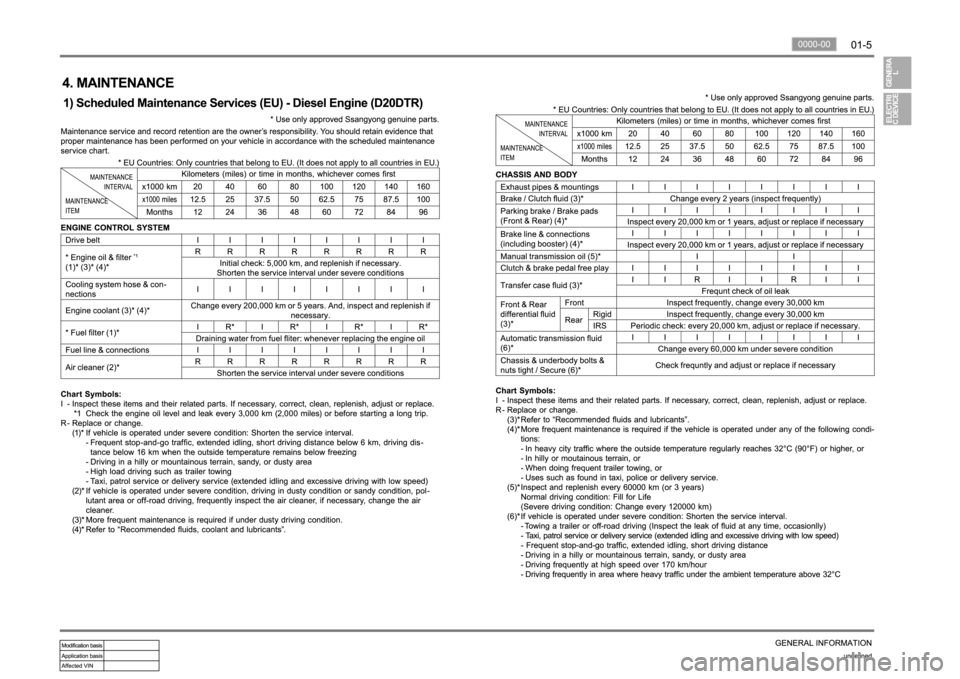 SSANGYONG NEW REXTON 2012  Service Manual 