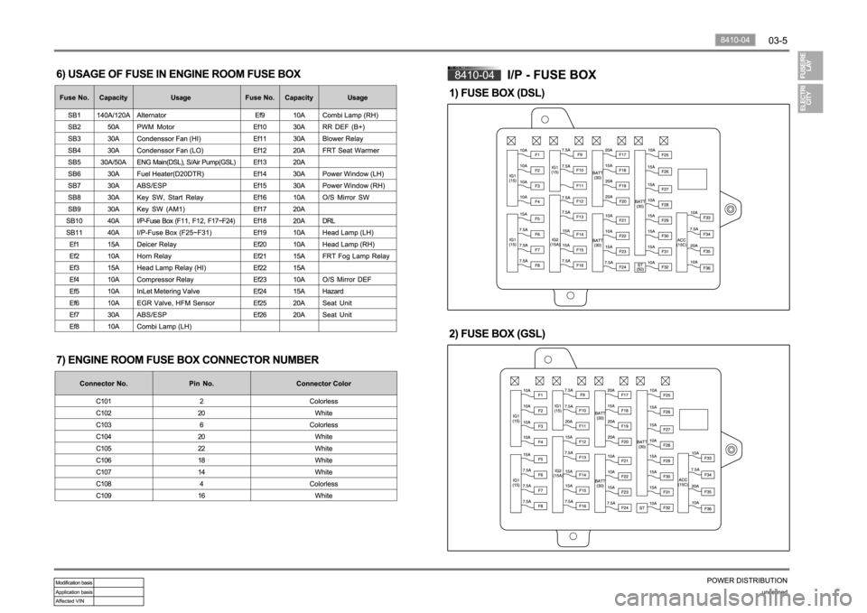 SSANGYONG NEW REXTON 2012 Workshop Manual SSANGYONG NEW REXTON 2012 Workshop Manual