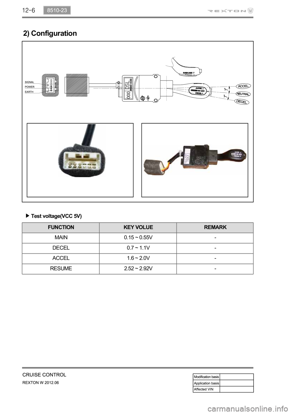 SSANGYONG NEW REXTON 2012 Service Manual 2) Configuration
Test voltage(VCC 5V)
FUNCTION KEY VOLUE REMARK
MAIN 0.15 ~ 0.55V -
DECEL 0.7 ~ 1.1V -
ACCEL 1.6 ~ 2.0V -
RESUME 2.52 ~ 2.92V - SSANGYONG NEW REXTON 2012 Service Manual 2) Configuration
Test voltage(VCC 5V)
FUNCTION KEY VOLUE REMARK
MAIN 0.15 ~ 0.55V -
DECEL 0.7 ~ 1.1V -
ACCEL 1.6 ~ 2.0V -
RESUME 2.52 ~ 2.92V -