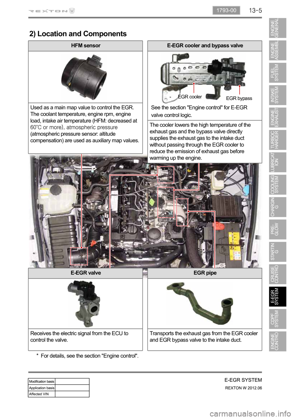 SSANGYONG NEW REXTON 2012  Service Manual 1793-00
E-EGR valve
Receives the electric signal from the ECU to 
control the valve.
E-EGR cooler and bypass valve
The cooler lowers the high temperature of the 
exhaust gas and the bypass valve direc