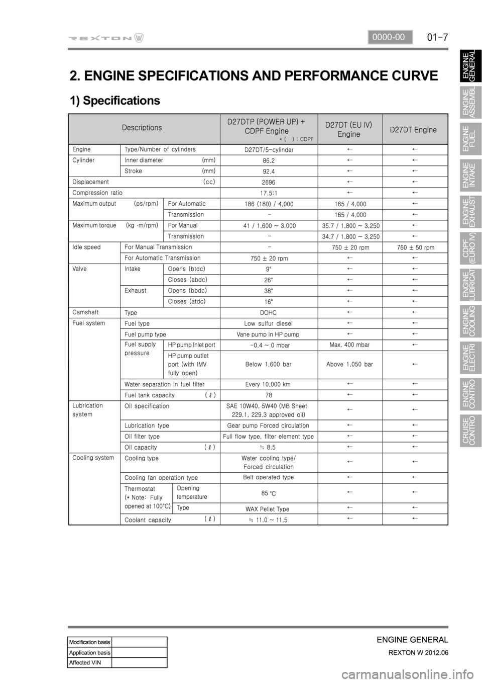 SSANGYONG NEW REXTON 2012  Service Manual 0000-00
2. ENGINE SPECIFICATIONS AND PERFORMANCE CURVE
1) Specifications 