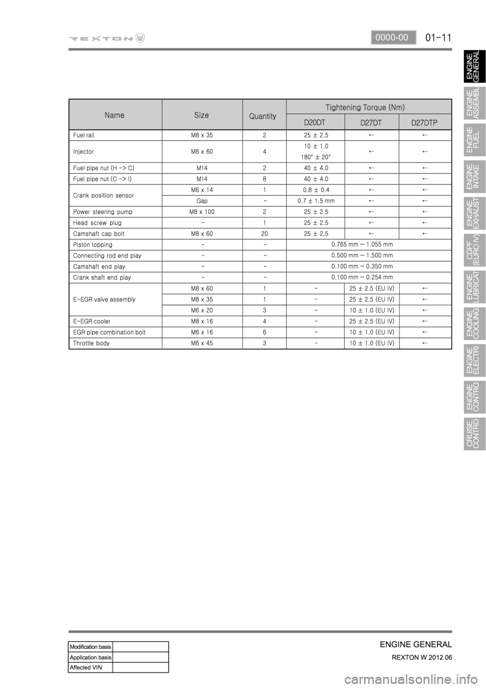 SSANGYONG NEW REXTON 2012  Service Manual 0000-00 