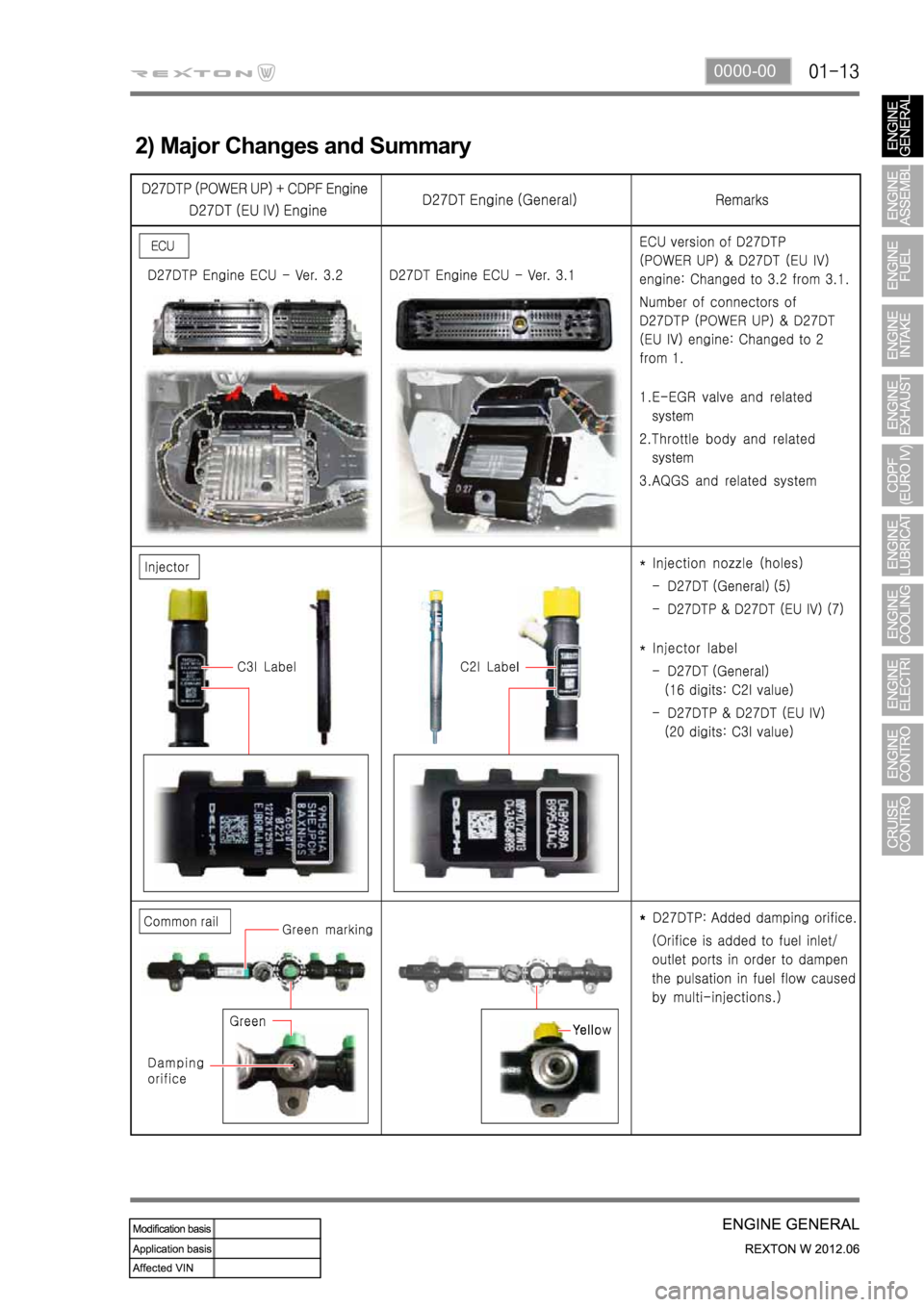 SSANGYONG NEW REXTON 2012  Service Manual 0000-00
2) Major Changes and Summary 